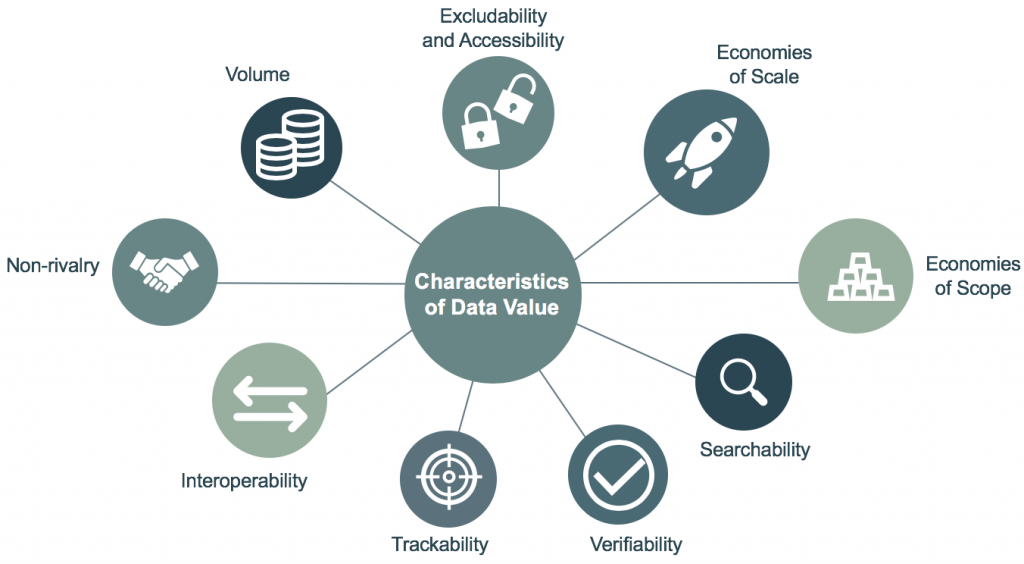 characteristics of economies of scale